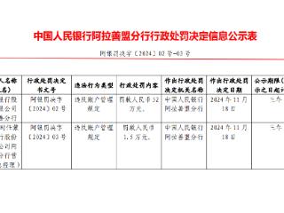 因违反账户管理规定，蒙商银行阿拉善分行被罚52万元