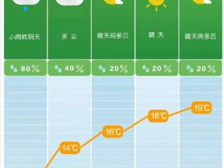 冷空气南下长沙降温降雨风力加大