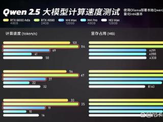 售价万元起步的Mac还值得买吗？一文带你读懂