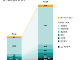 AppStore年销售额3.7万亿！苹果官宣“苹果税”构成