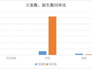 无为市电信网络诈骗案件通报及案例