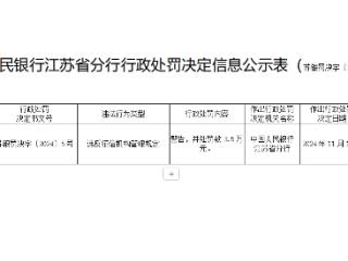 因违反征信机构管理规定，江苏金农被罚款3.5万元