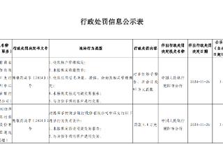 涉嫌多项违法行为，德阳农村商业银行被罚款101.8万元