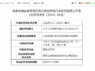 未按照规定使用经备案的保险费率，太平人寿被罚20万元