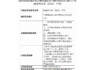 涉及多项违法违规事实，建设银行昭通分行被罚90.8万元