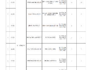 第八届光明区创新创业大赛获奖榜单正式亮相