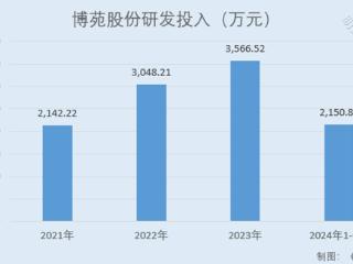 博苑股份资源循环利用模式深度绑定客户 部分产品市占率国内居首