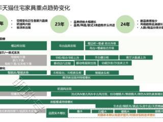 行业观察丨双12最早操盘手，解锁住宅家具增长密码！