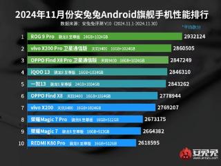 ROG9系列已全面开售，性能党玩家不容错过