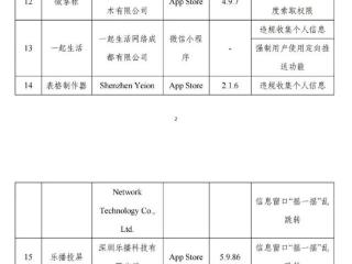 工信部抽检发现27款app存在违规行为