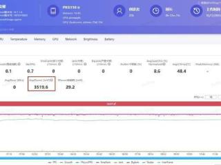 一加 Ace 5是否可以延续之前良好的游戏表现？