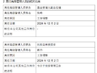 嘉实基金：副总经理张峰因工作调整原因离任