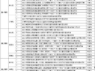 全省第二批“百千万”永久基本农田集中连片整治优秀项目公布