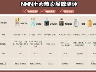 NMN六大热卖品牌排名深度测评与优选内服推荐