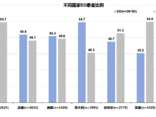 中年男力不从心？哈佛科技PSSOPP走俏，助男性火力全开！