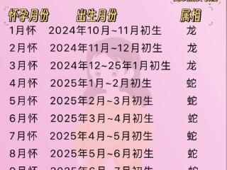 年底备孕“蛇宝宝”，这份科学备孕指南请收好！