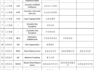 新华社：第十六批18组推荐使用外语词中文译名