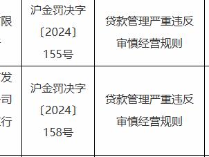 贷款管理违反审慎经营，广发银行被罚50万元，1员工被警告