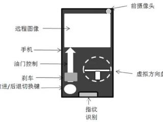 比亚迪获得远程挪车专利，解决车主不在现场时挪动的难题