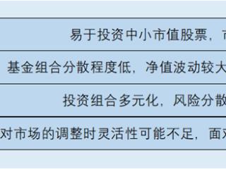 基金规模影响收益的“临界值”如何预判？