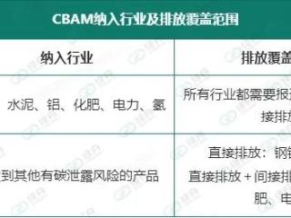 绿舟：如何进行CBAM填报？附常见问题与解析