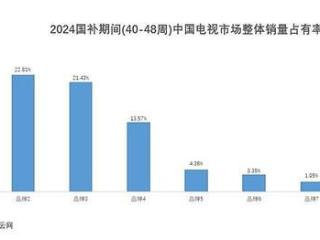 海信e5npro成为国补期间线上爆款