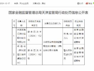 天津滨海江淮村镇银行被罚60万元