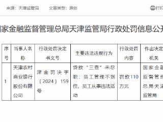 因员工从事违法活动等事由，天津农村商业银行被罚110万元