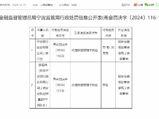 因代理销售管理不到位，平安银行被罚30万元