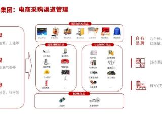 阳采集团参编国内首个MRO采购物资分类与编码团体标准正式发布