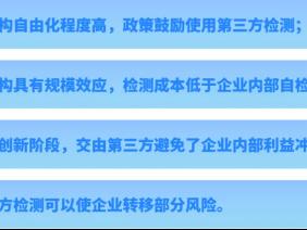 第三方检测机构该如何提升核心竞争力？