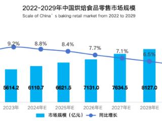 烘焙增长新思路！米旗携手万店掌发布品牌发展白皮书