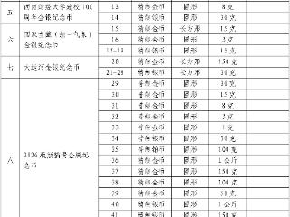 中国人民银行公布2025年贵金属纪念币项目发行计划