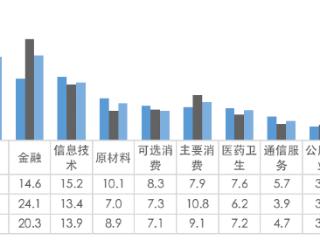 指数基金纳入个人养老金：为何本次入选了众多宽基指数？