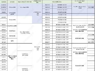 华硕rog各系列新品sku参数曝光