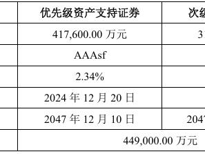 河北国有企业首次在交易所发行的类REITs产品成功发行