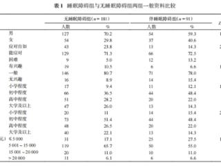 金博智慧：ADHD与睡眠问题共患比率高，干预刻不容缓