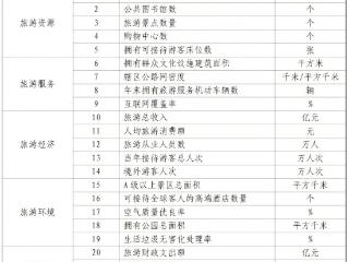 2024全国旅游百强县市区发布 河南登封市全国第七 海南三亚