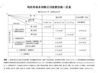 鸡西市供水有限公司收费价格一览表