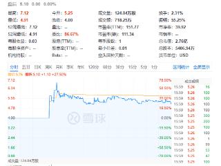 HIT美国IPO首日开盘报5.25美元