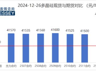 Gessey：12月26日每日光伏市场行情