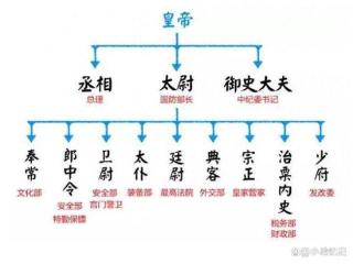 九卿到底是哪九卿，具体是干啥的？