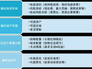 个人投资者如何选择资产配置方法