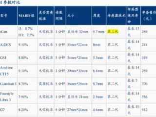 区域冠军怎样炼成的⑦丨三诺生物：二十载造就国内血糖检测霸主