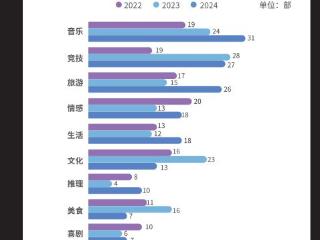 综艺“熟人局”仍受待见，但《再见爱人4》抓马戏更出圈