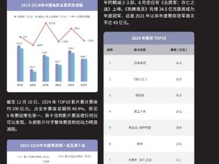 古偶失灵流量套路不通，但“上桌咖”仍有