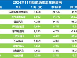 11月新能源物流车销量战报：“一哥”易主，五菱增速亮眼！