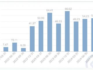 排名领先99%同类！富国基金旗下富国久利近1年业绩超17%