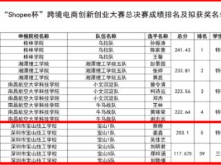 深圳技工学校｜宝山技校学子在跨境电商创新创业大赛获佳绩