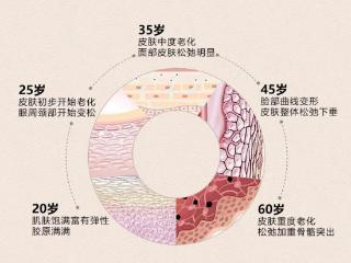 爱心301·年轻有约|有效面部抗衰你做对了吗？